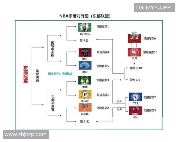 2016年NBA季后赛灰熊与勇士激战回顾与分析 2016年NBA季后赛灰熊与勇士激战回顾与分析