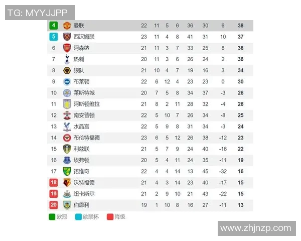 布莱顿与伯恩利对决前瞻分析及双方近期状态评估