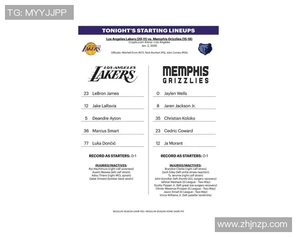 湖人对阵灰熊比赛深度分析及双方球员表现预测