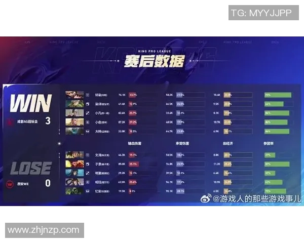 王者荣耀团队协作排行榜揭晓WE战队荣登第四名引发热议