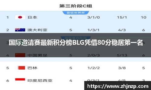 国际邀请赛最新积分榜BLG凭借80分稳居第一名