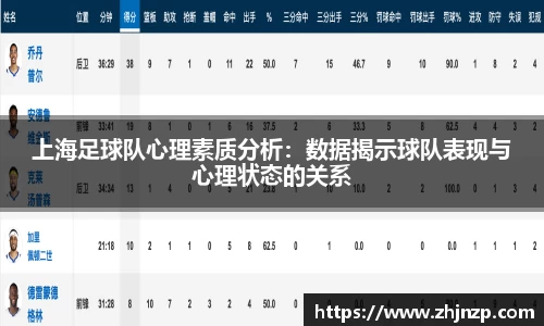 上海足球队心理素质分析：数据揭示球队表现与心理状态的关系